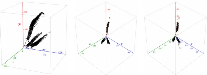 47. ábra: 3 etalon mért RGB koordinátái két nézetből, valamint a normált koordináták 