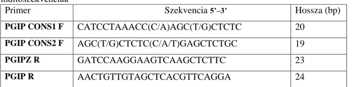 4. táblázat. A Rosaceae fajokból származó PGIP gének illesztése alapján tervezett  indítószekvenciák  