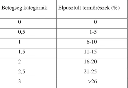 2. táblázat. Monilia fertőzöttség bonitálási kategóriái 