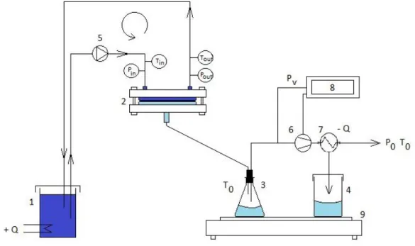 Figure 1 VMD configuration for oil in water emulsion separation (1. for oil in water emulsion,   2