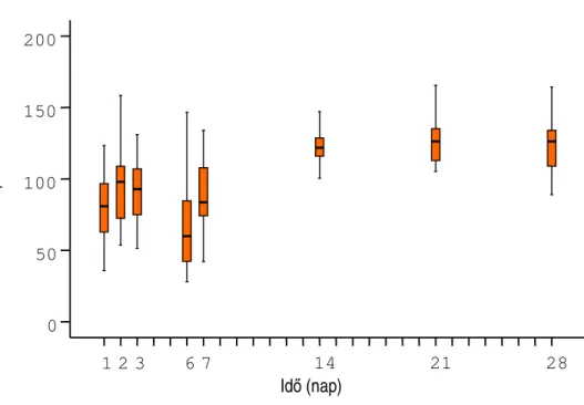 9. ábra: Piros színkomponens intenzitás értékei szénsavmentes ásványvízben,  rozsdamentes acél (Wnr1.4301) felületen képzett Ps