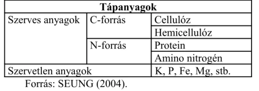 3. táblázat:  Laskagomba fajok  fontosabb  tápanyagainak  egyszerűsített,  összefoglaló  táblázata