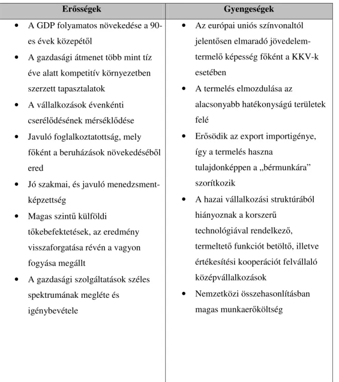 8. táblázat  A magyarországi vállalkozási struktúra SWOT mátrixa 