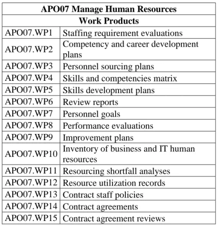 Table 2 - Manage Human Resources - Work Products  APO07 Manage Human Resources 