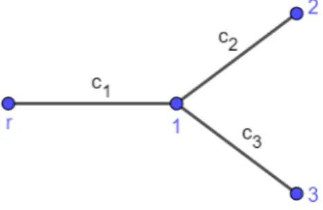 Figure 2.4: Tree structure in Example 2.28