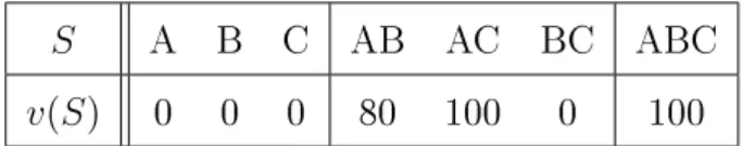 Table 3.1: The horse market game