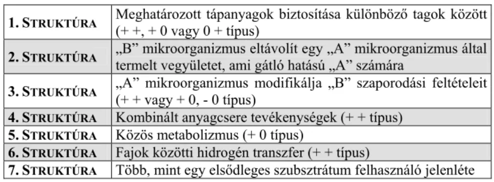 Az 4. táblázat bemutatja, hogy milyen lehetséges kölcsönhatások alakulhatnak ki „A” és „B” 