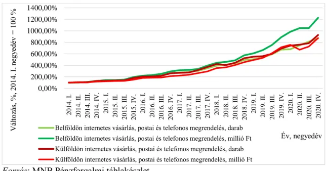 15. ábra A hitelintézetek fiókhálózatának és állandó lakosságának megoszlása települési  méret szerint Magyarországon 2004., 2008., 2014