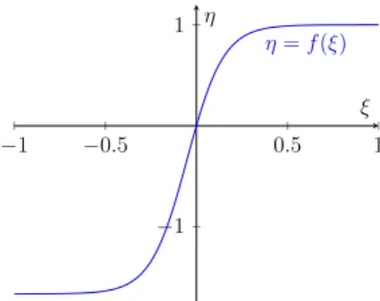 Figure 3.1: The plot of f if p = 1 , q = 4, r = 1, 5 and n = 10