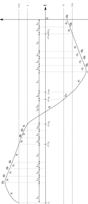 Figure 2.2: The plot of p on [-1,0]
