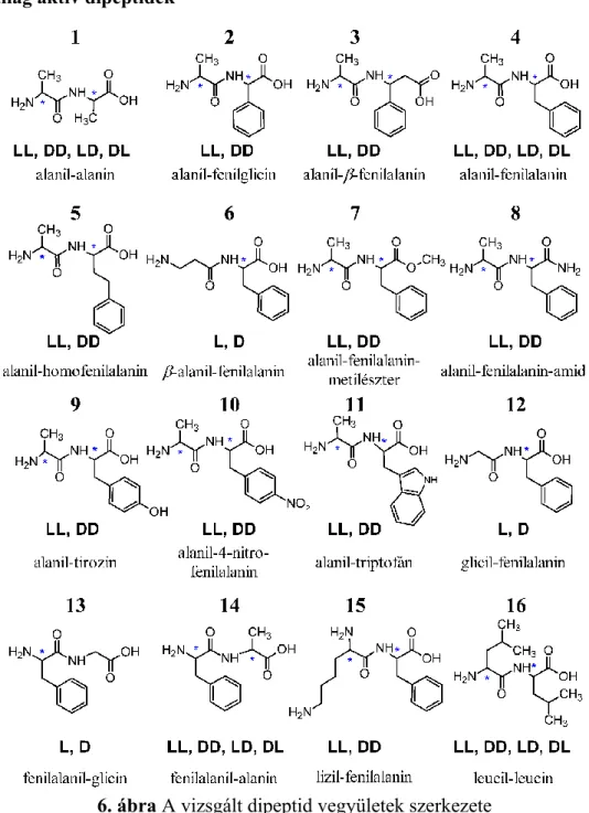 6. ábra A vizsgált dipeptid vegyületek szerkezete  Bázikus és amfolit indol analógok 