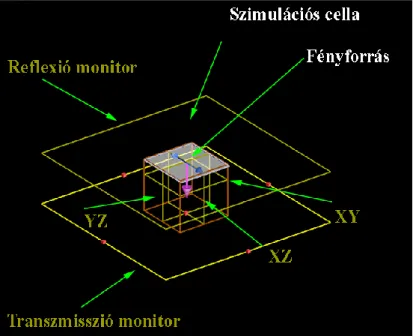 26. ábra: A térerősség-eloszlás mérésére használt monitorsíkok elhelyezkedése.