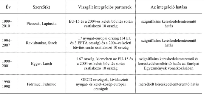 2. táblázat Az európai integrációs folyamatok kereskedelemteremtő és kereskedelemeltérítő  hatásának vizsgálata gravitációs modellel 