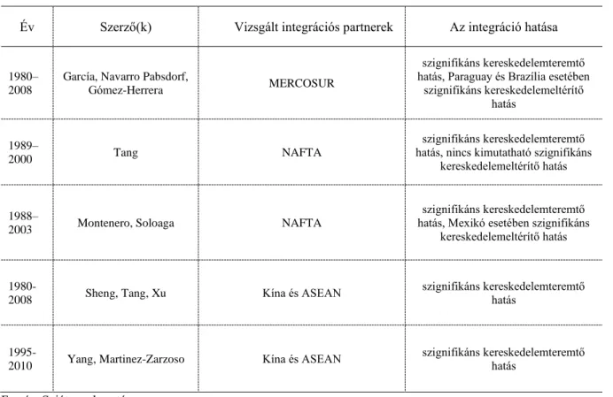 4. táblázat Az amerikai kontinensen és Ázsiában végbement integrációs folyamatok  vizsgálata gravitációs modellel 