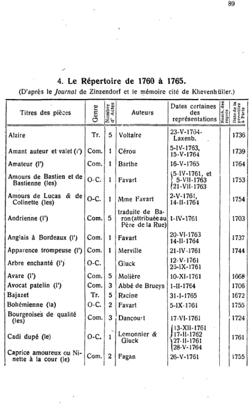 Avocat patelin (1')  Com.  3  Abbé de Brueys  l-H-1764  1706 