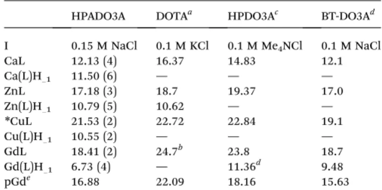 Table 2 Selected best- ﬁ t parameters obtained from the analysis of the 1/ T 1