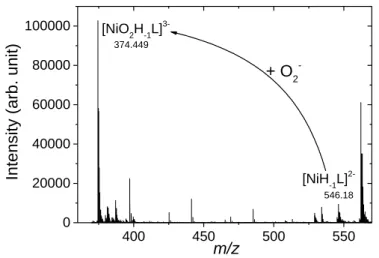 Figure  4.  The  ESI-TOF-MS  spectrum  of  the  [NiH –1 L] 2−