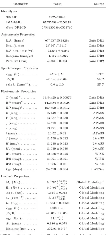 Table 5. Stellar Parameters for HAT-P-68
