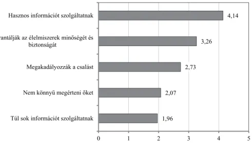 3. ábra. A kész bébiételek címkéjén szereplő információtartalom értékelése az anyák által, 2019   (Average scores given by mothers to the information content on the labels of jarred baby foods, 2019)  