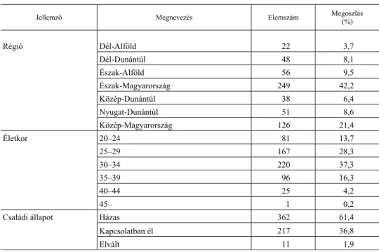 1. táblázat  A minta összetétele (N = 590), 2017 