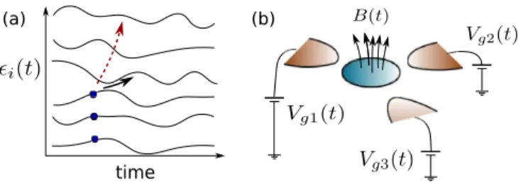 FIG. 1. Quantum quenches for electrons in a generic disordered grain. (a) The noninteracting fermions occupy levels of a random Hamiltonian