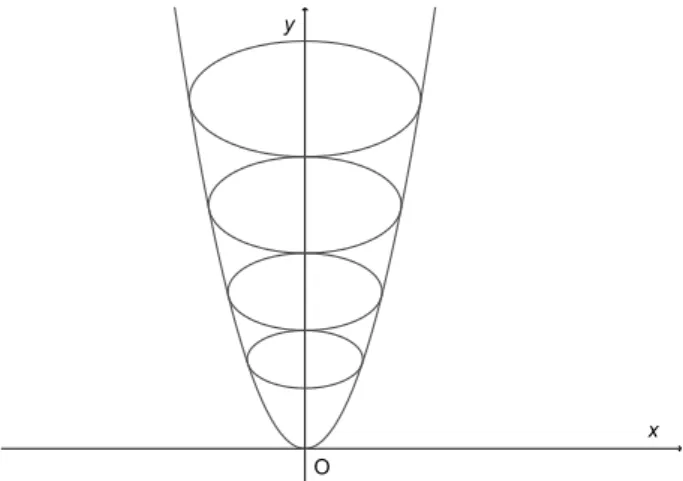 Figure 1: Example of ellipse chain inscribed inside a parabola