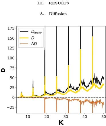 FIG. 2: Diffusion coefficients in the open system (yellow), in the open-leaky system (black) the difference (∆D, brown) between them