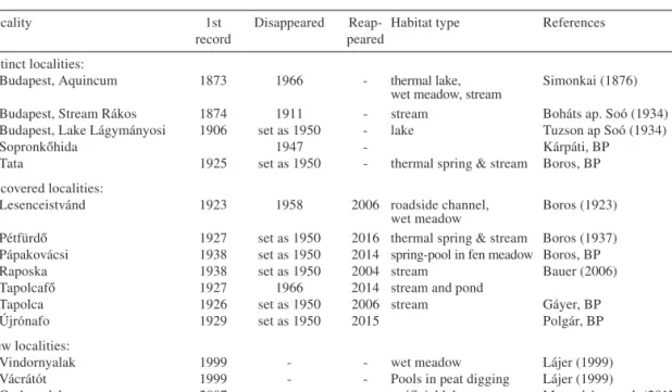 Table 1. – Historical and recent records of Potamogeton coloratus in Hungary. Karst water level decreased from 1955 to 1980