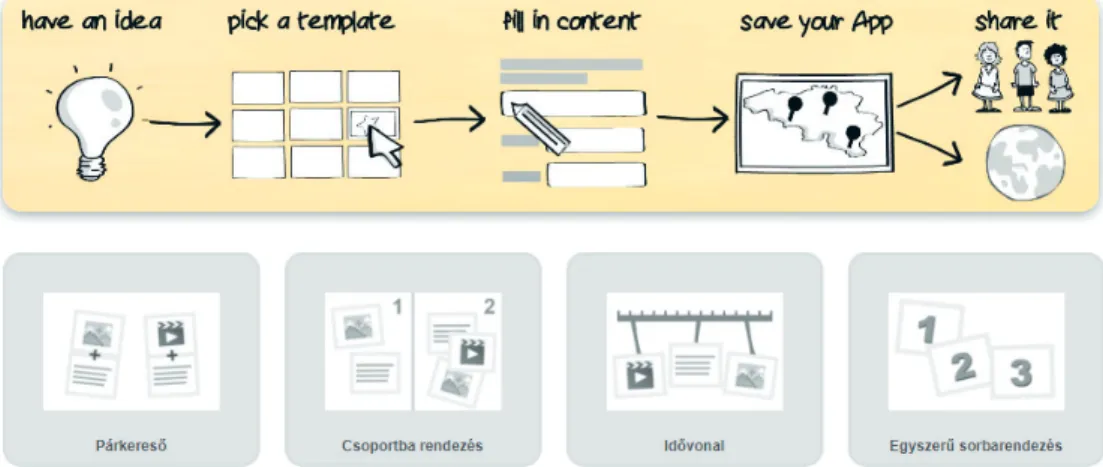 Figure 6. Create a Learning Cube – Task types