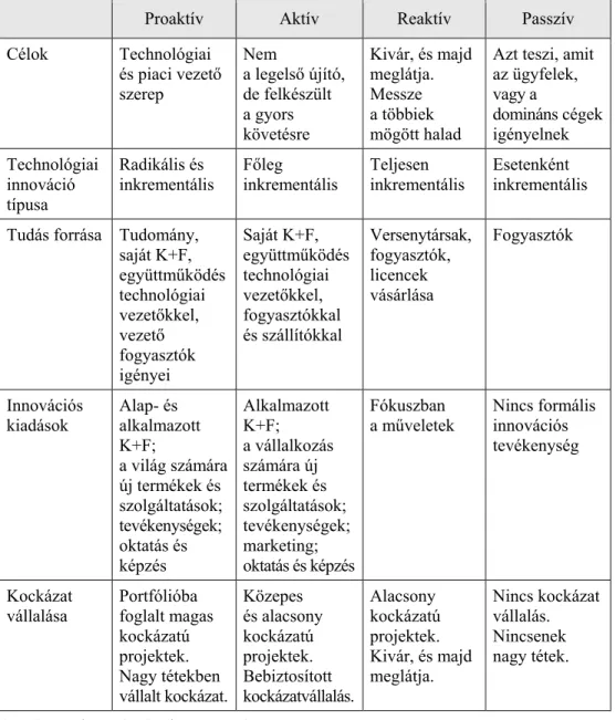 8. Táblázat. Az innovációs stratégiák jellemzői Dodgson és társai (2008) alapján 