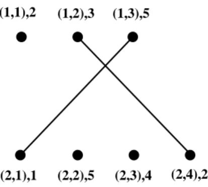 Figure 2: a typical diagram