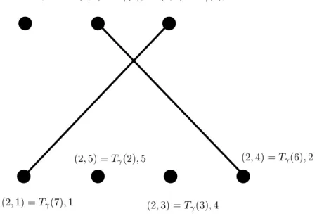 Figure 3: the previous diagram and the enumeration of their vertices with the help of the function T γ