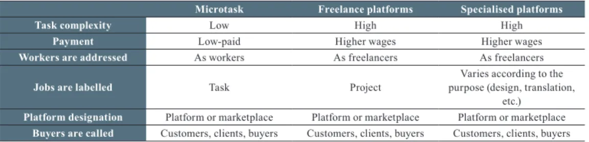 Table 2: The main types and semantics of various platforms