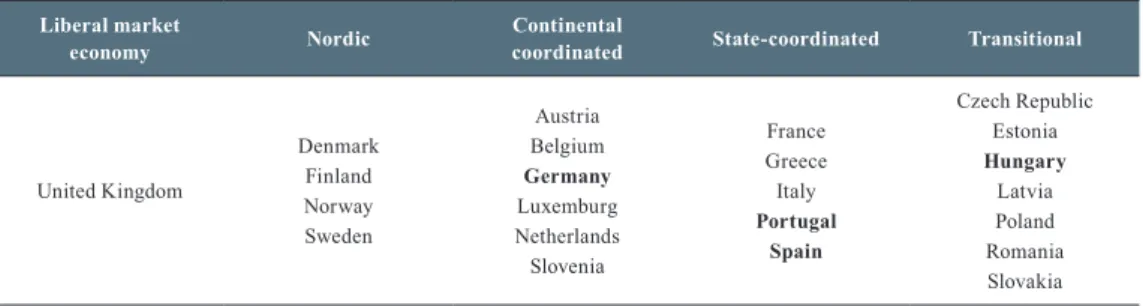 Table 6: Employment regimes in the European Union