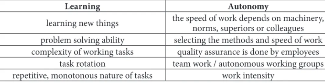 Table 5 • Variables used to identify types of work organisations by dimensions   (Source: Illéssy 2015, 110.)
