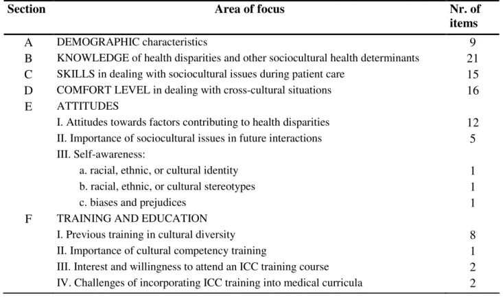 Table 1.  Summary of the Modified Questionnaire on Clinical Cultural Competency  