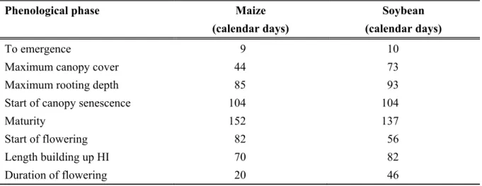 Table 7. Calendar days of maize and soybean by phenological phases for crop simulations  for the 1961–1990 period and expected climate conditions 