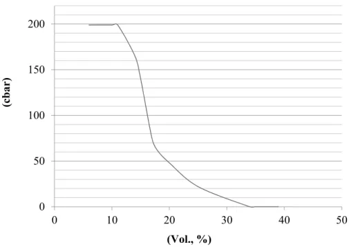 Fig. 1. Calibration curve of the Watermark sensors for the soil type at the study site