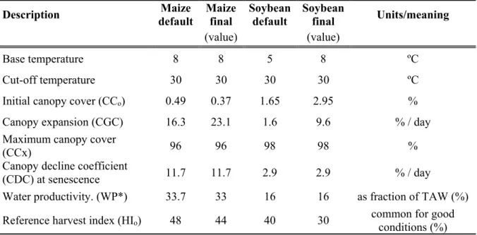 Table 4. Default and final parameters for the Aquacrop model calibration for maize and  soybean production  Description  Maize  default  Maize final   Soybean  default  Soybean final   Units/meaning     (value)  (value)  Base temperature      8  8  5  8  º