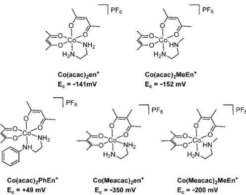 Table 2. Proton Dissociation Constants ( K a ) of Hacac as well as Fully Protonated MeEn and PhEn Together with the Overall Stability Constants ( β ) for the Binary and Ternary Cobalt(II) Complexes Determined by pH-Potentiometric Measurements a