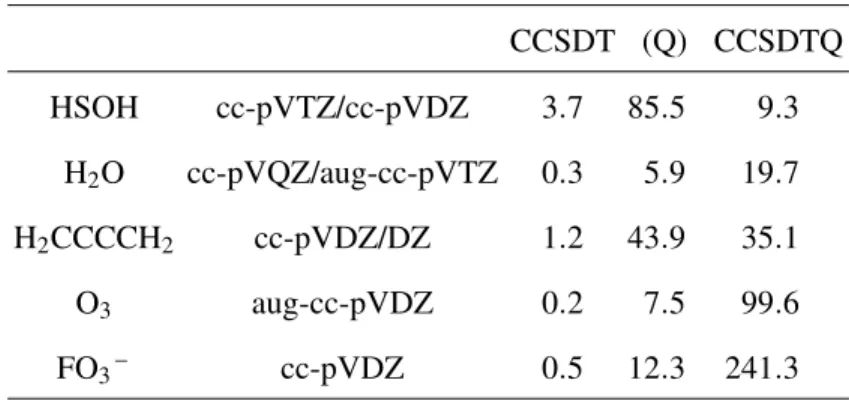 TABLE III. Timing of CCSDT(Q) and CCSDTQ calculations in minutes (from Ref. 62) for a representative set of small molecules