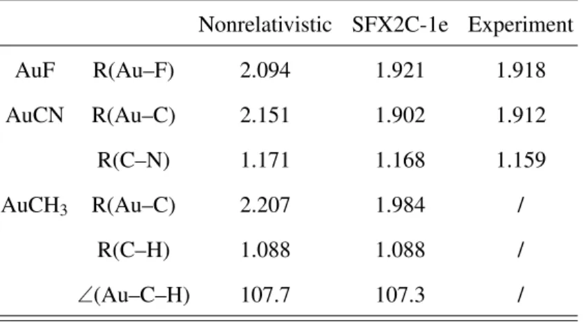 TABLE V. Geometrical parameters of AuF, AuCN, and AuCH 3 computed at the non-relativistic and SFX2C-1e-CCSD(T) levels (bond lengths in Å and bond angle in degree)