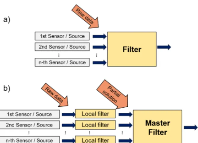 Figure 3: Conventional localization algorithm