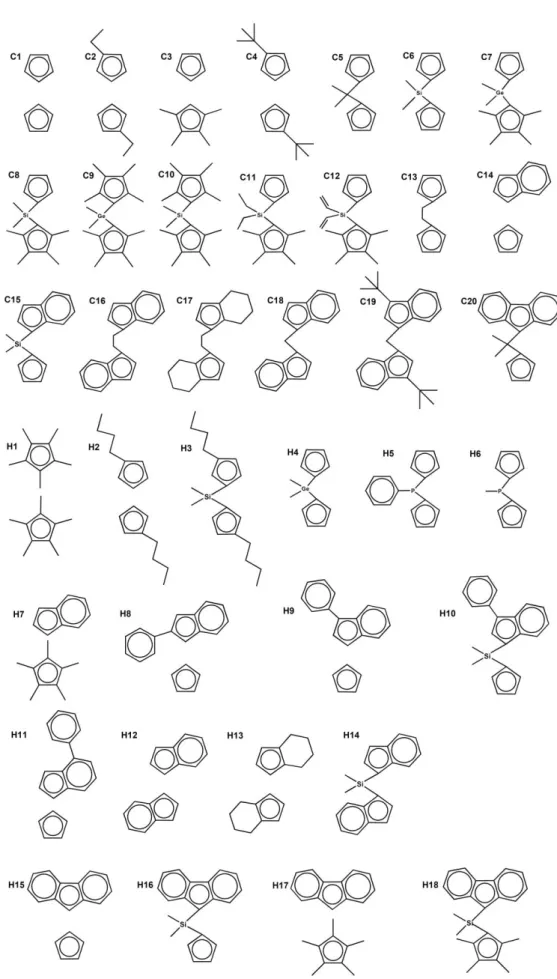 Figure 1. Schematic ligand structures of the studied zirconocenes. 