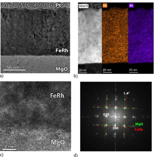 Figure 1.  TEM overview image (a), high-angle annular dark-field STEM image, Fe and Rh EDX maps  extracted from spectrum image (b) HRTEM image (c) and Fourier-transformed HRTEM lattice image for phase  identification and epitaxial relationship (d) of the a