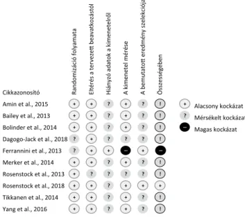 5. táblázat A húgyúti fertőzések gyakorisága a vizsgált randomizált tanul- tanul-mányokban