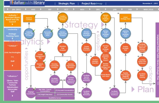 2. ábra: A stratégiakészítés folyamata folyamatábrával ábrázolva