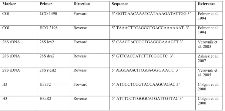 Table 2: Data of primers applied during the molecular studies on the Niphargus spp. 