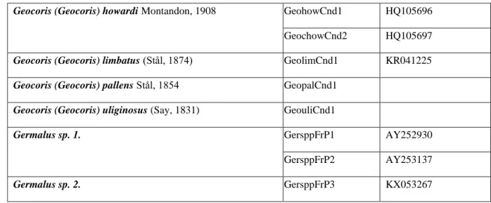 Table 3. List of additional sequences acquired from NCBI GenBank 