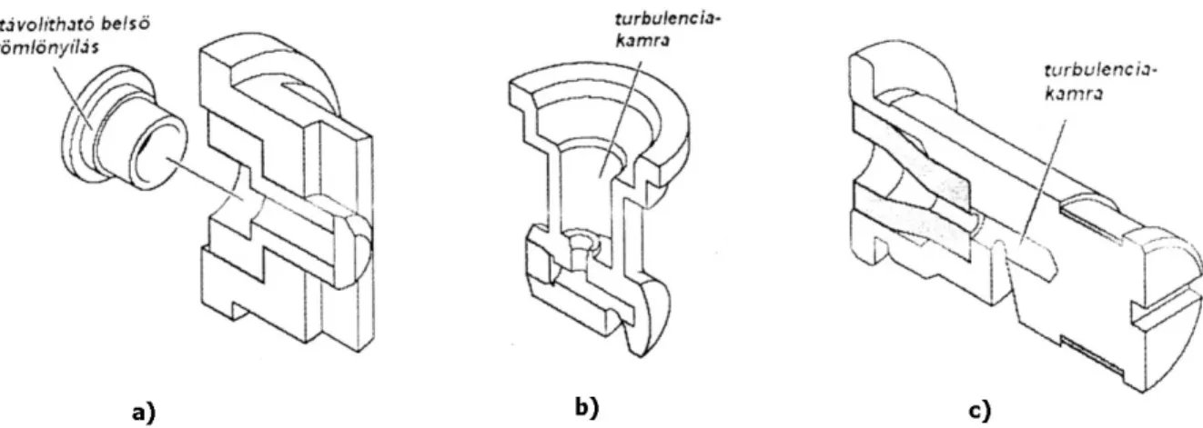 10. ábra: a) Low-Drift, b) „Turbo-TeeJet” , c) „Turbo FloodJet” szórófejeke kialakítása (SPRAYING SYSTEMS CO